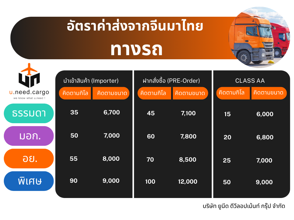 อัตราค่าส่งจากจีนมาไทย  ทางรถ