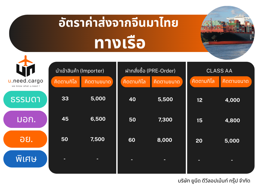 อัตราค่าส่งจากจีนมาไทย  ทางเรือ